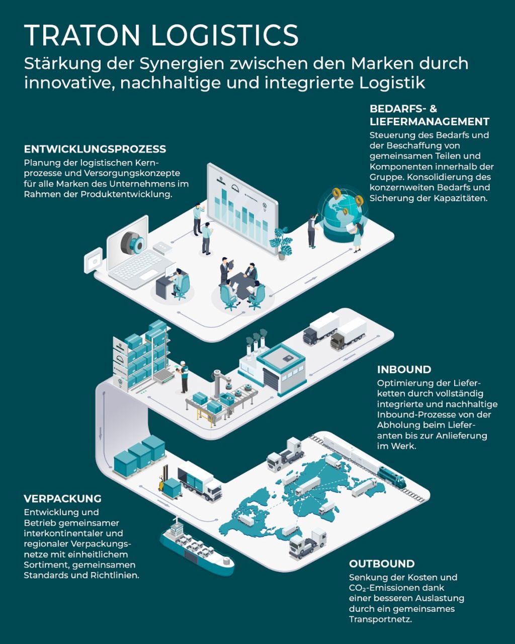 TRATON_Logistics_DE