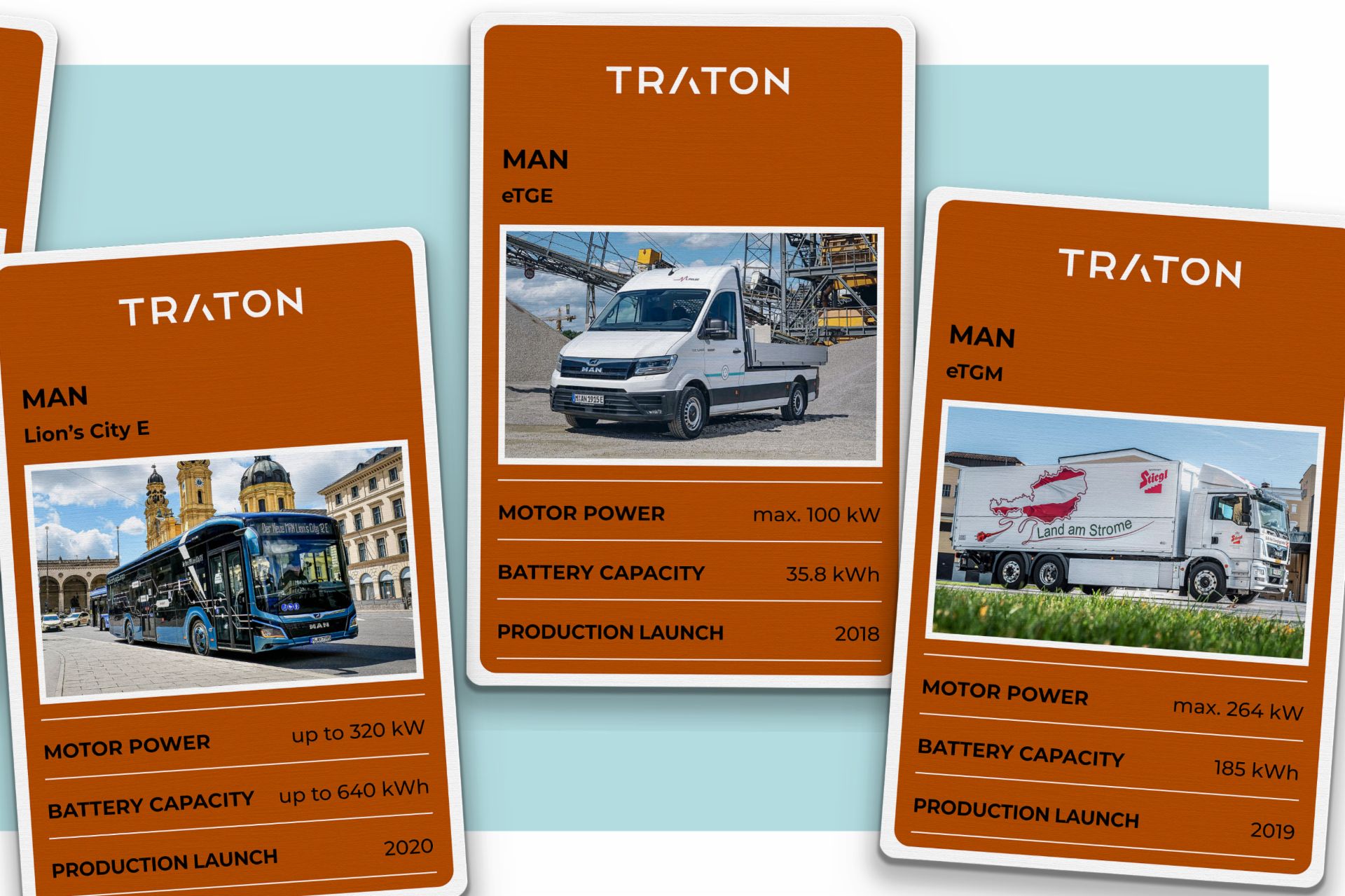 TRATON Top Trumps MAN