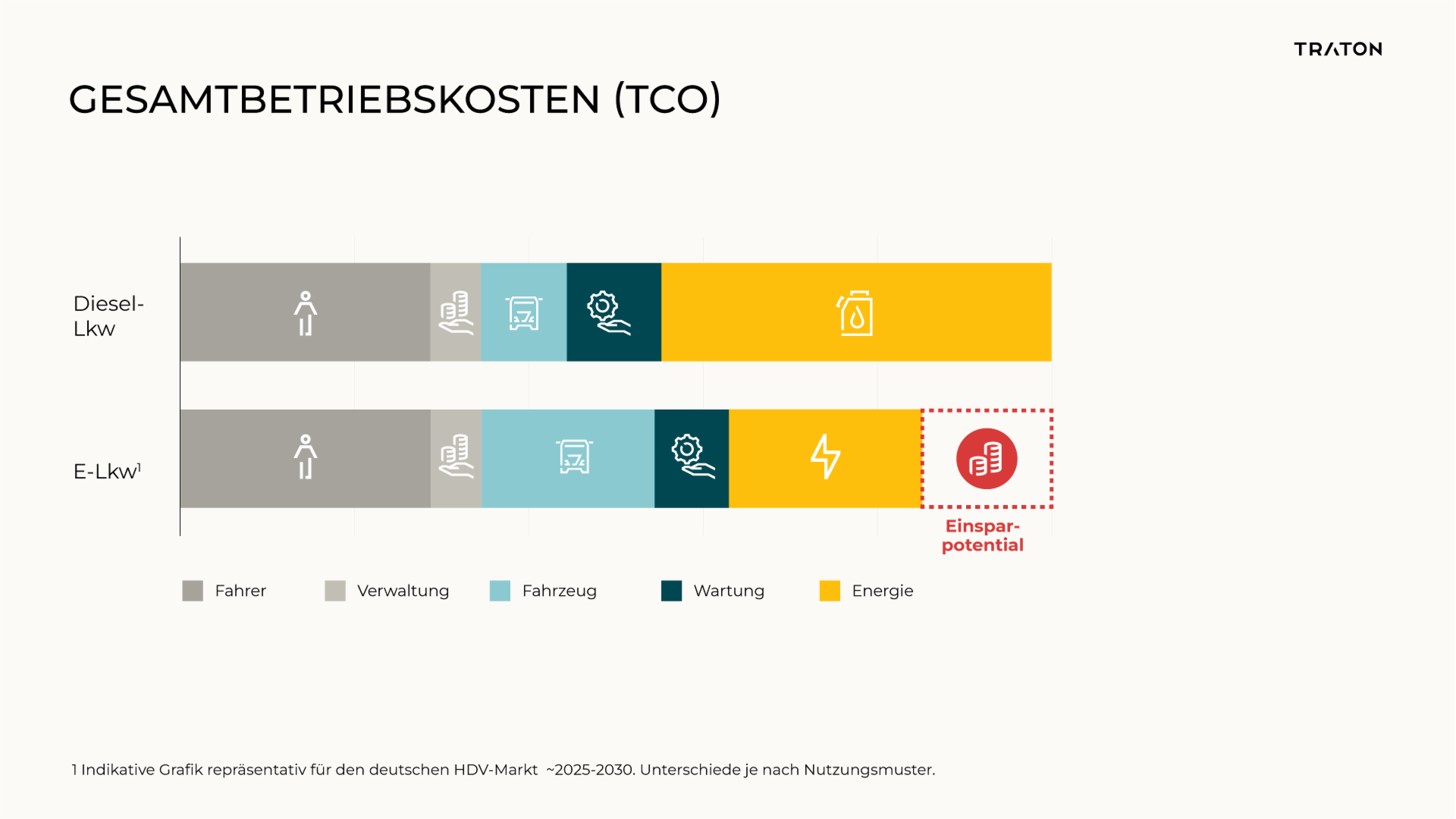 2024-Webcast-TCO-de