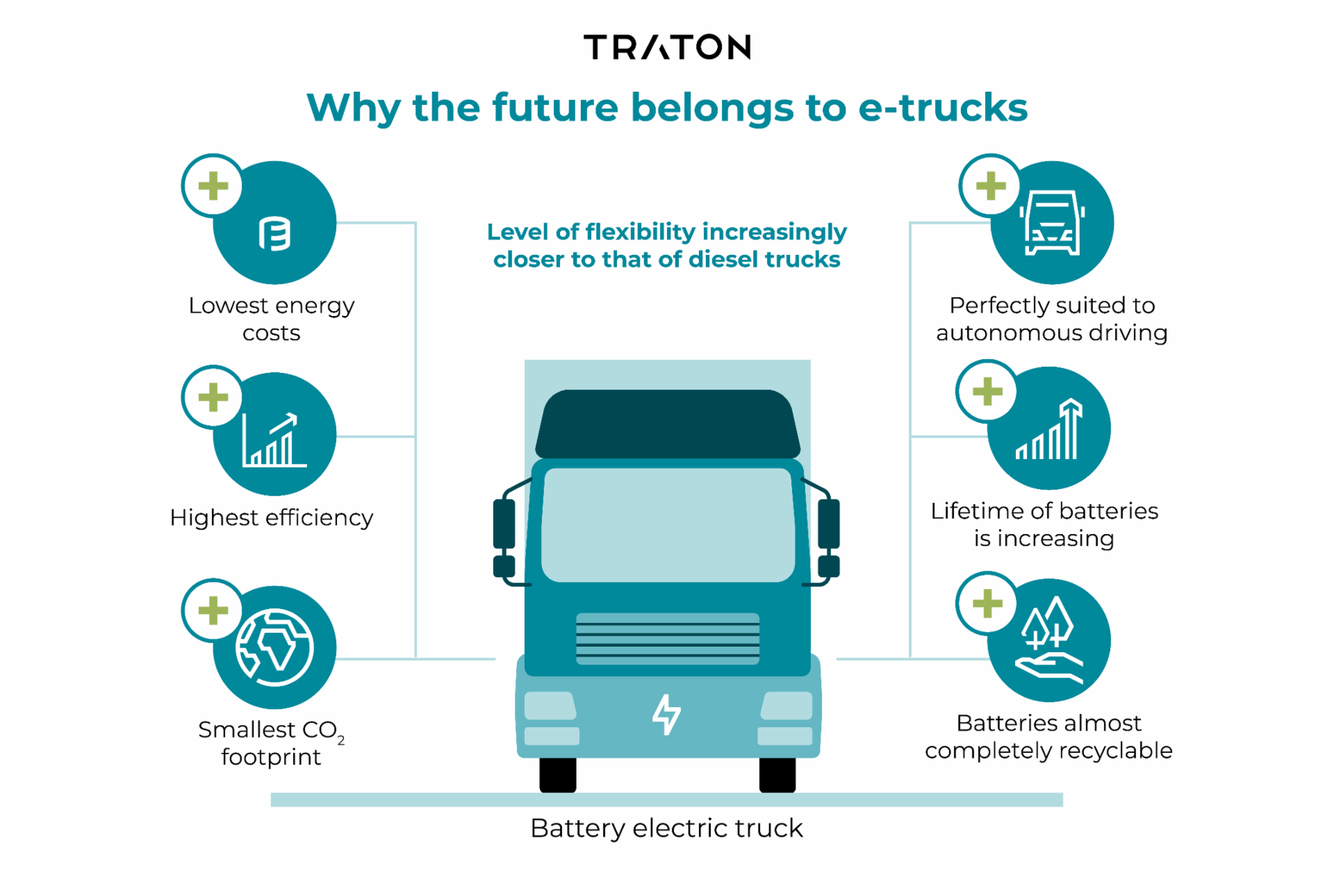 Why the future belongs to e-trucks Why the future belongs to e-trucks