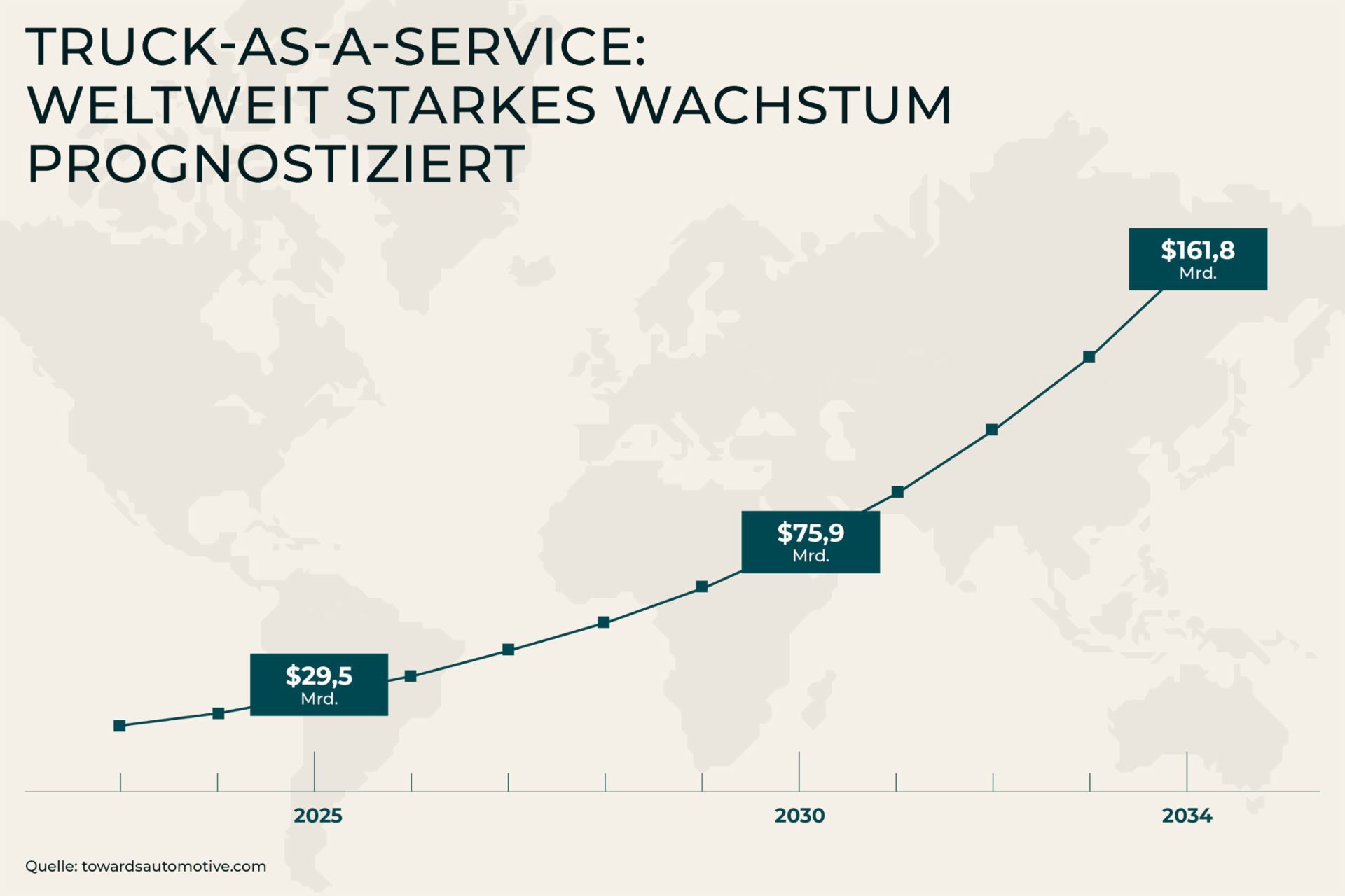 Truck-as-a-service Infographic-DE