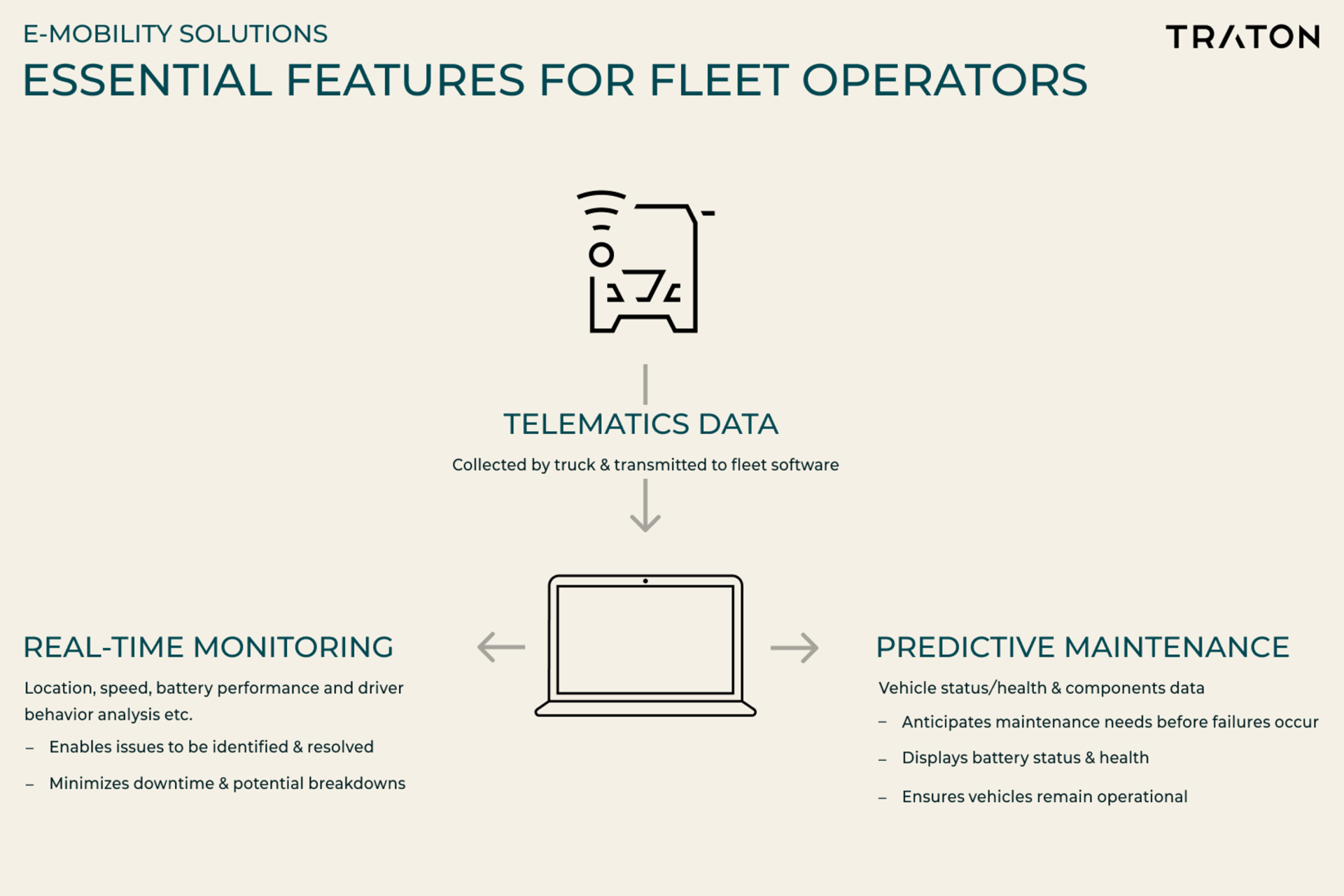 Infographic: E-mobility solutions: Essential features for fleet operators