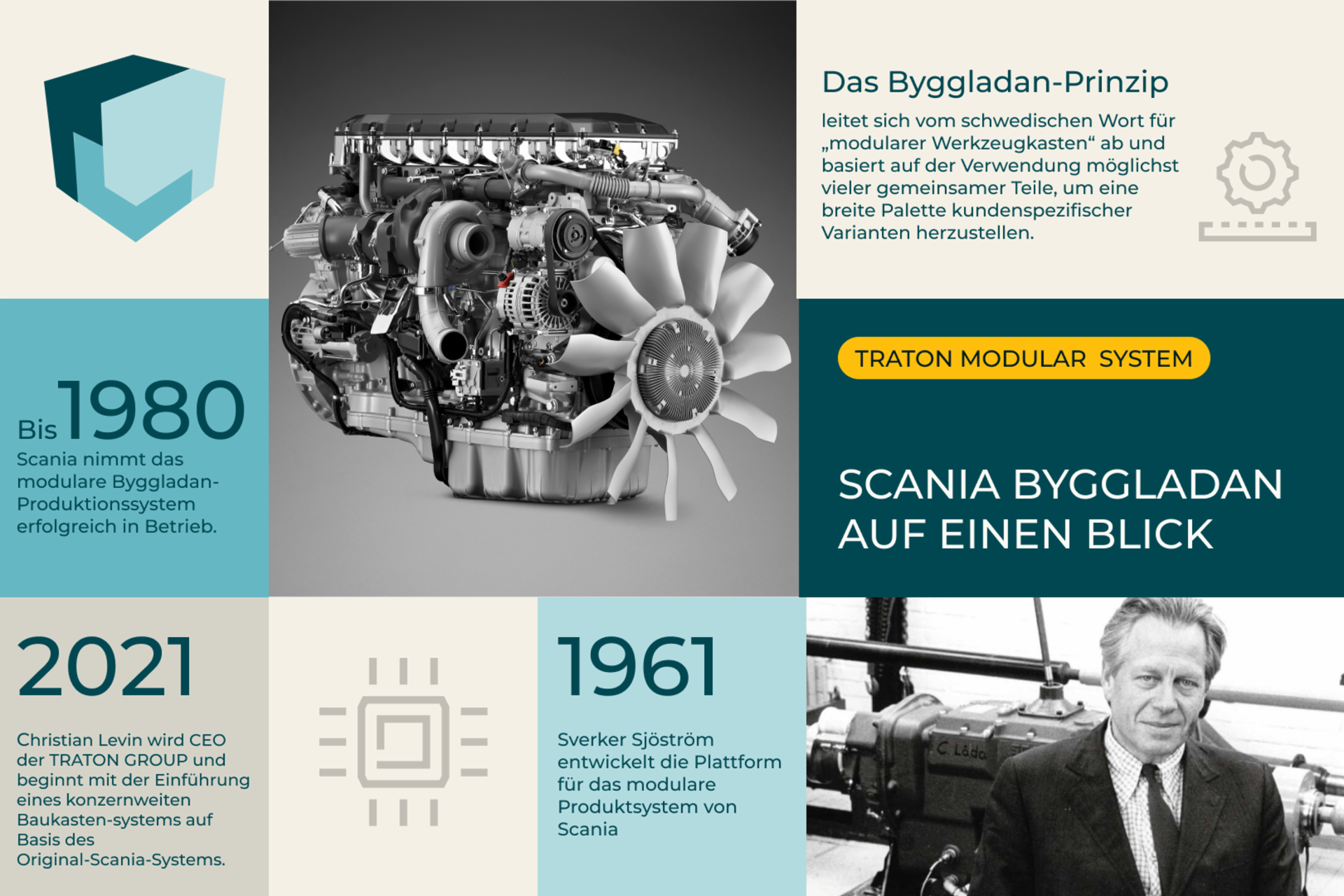 Infografik Byggladan-Prinzip