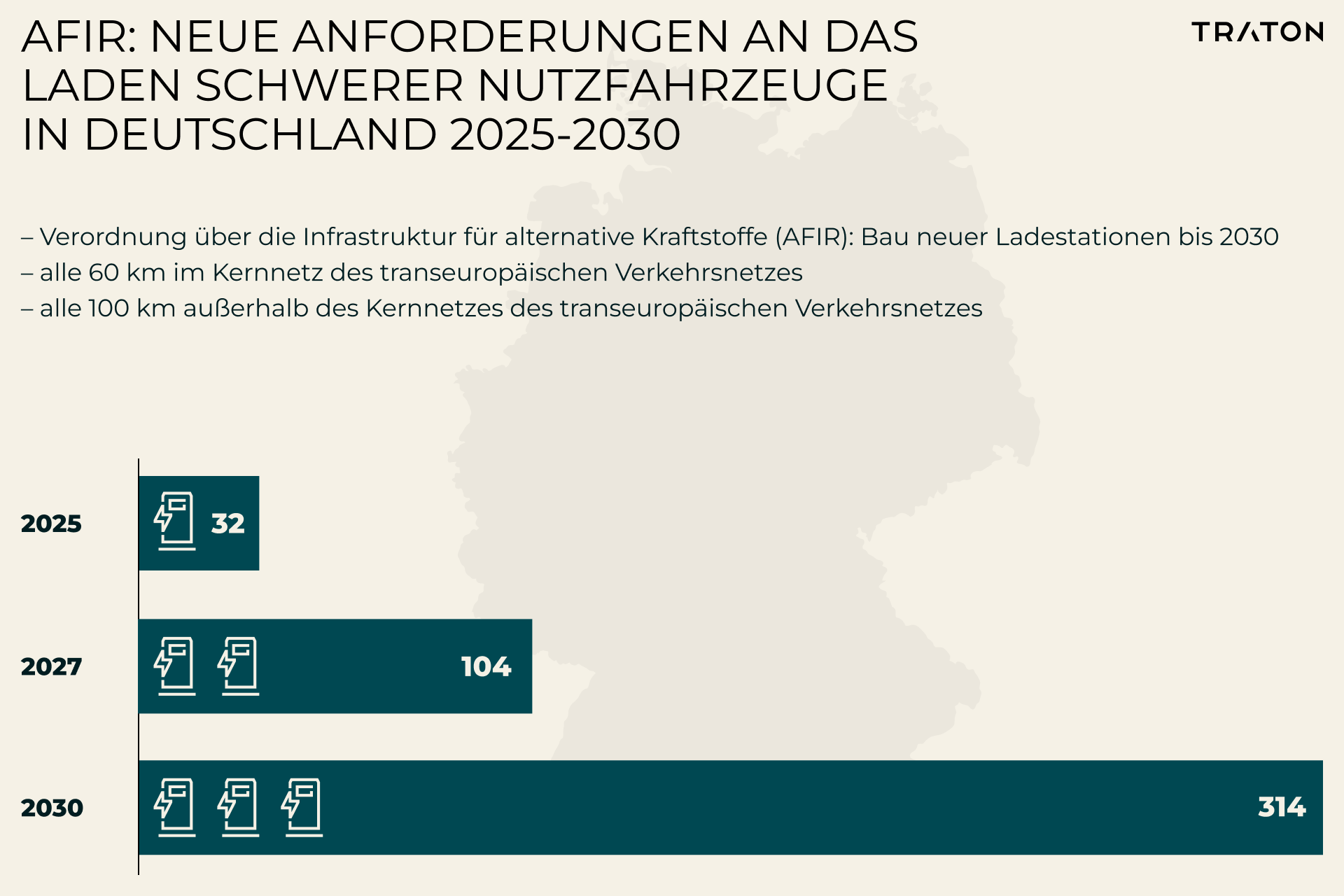 AFIR: Neue Anforderungen an das Laden schwerer Nutzfahrzeuge in Deutschland 2025-2030