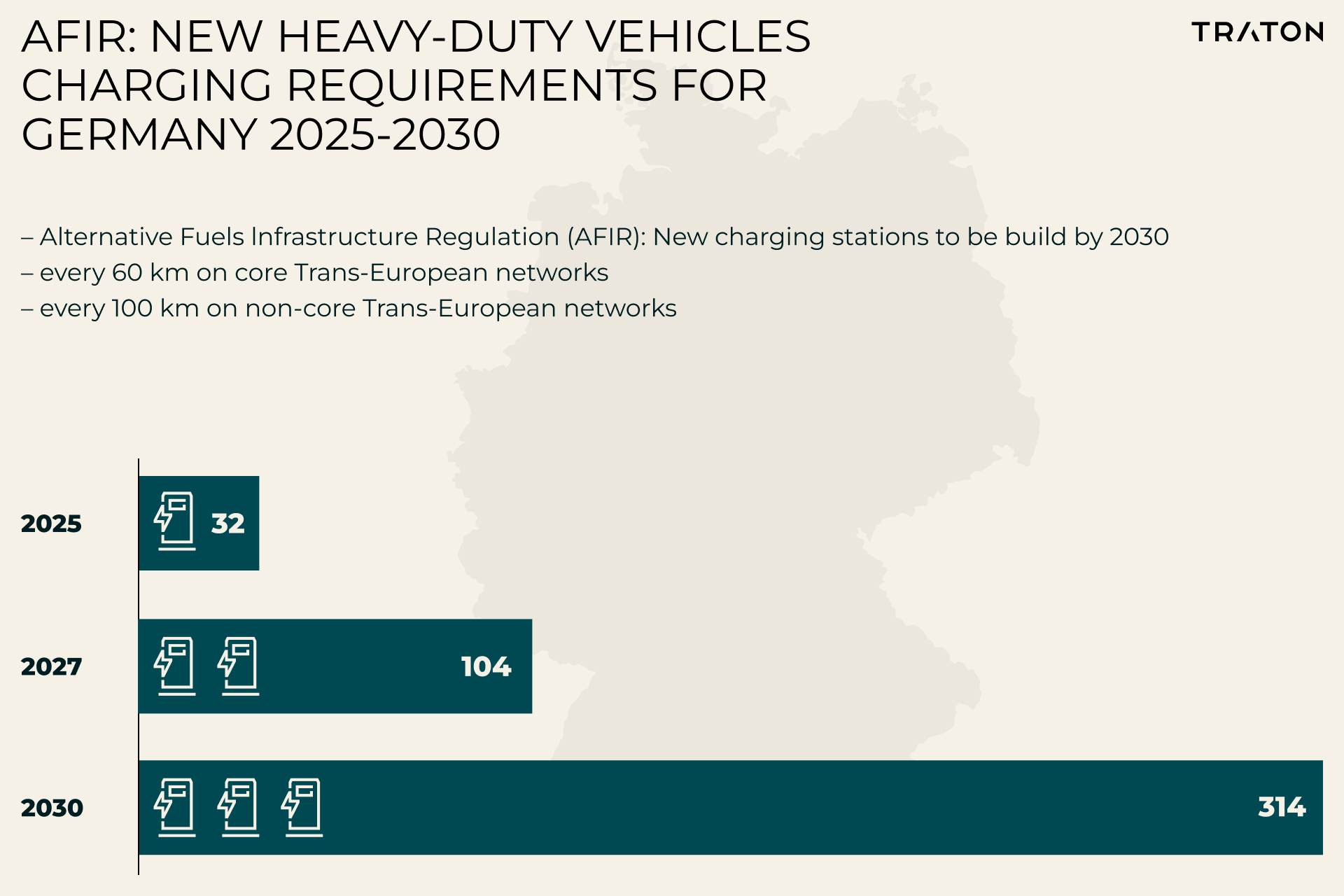 AFIR: New Heavy-Duty Vehicles Charging Requirements for Germany 2025-2030 A graphic titled