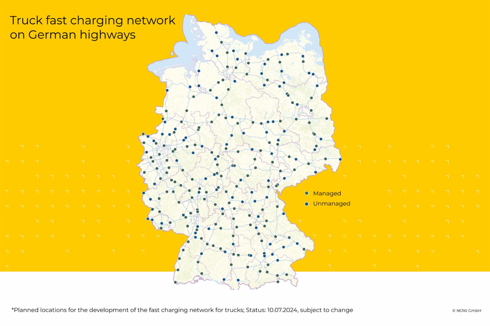 A map of Germany showing planned locations for truck fast charging stations along highways. Managed stations are marked with dark blue dots, while unmanaged stations are marked with light blue dots. The background is yellow with the title 